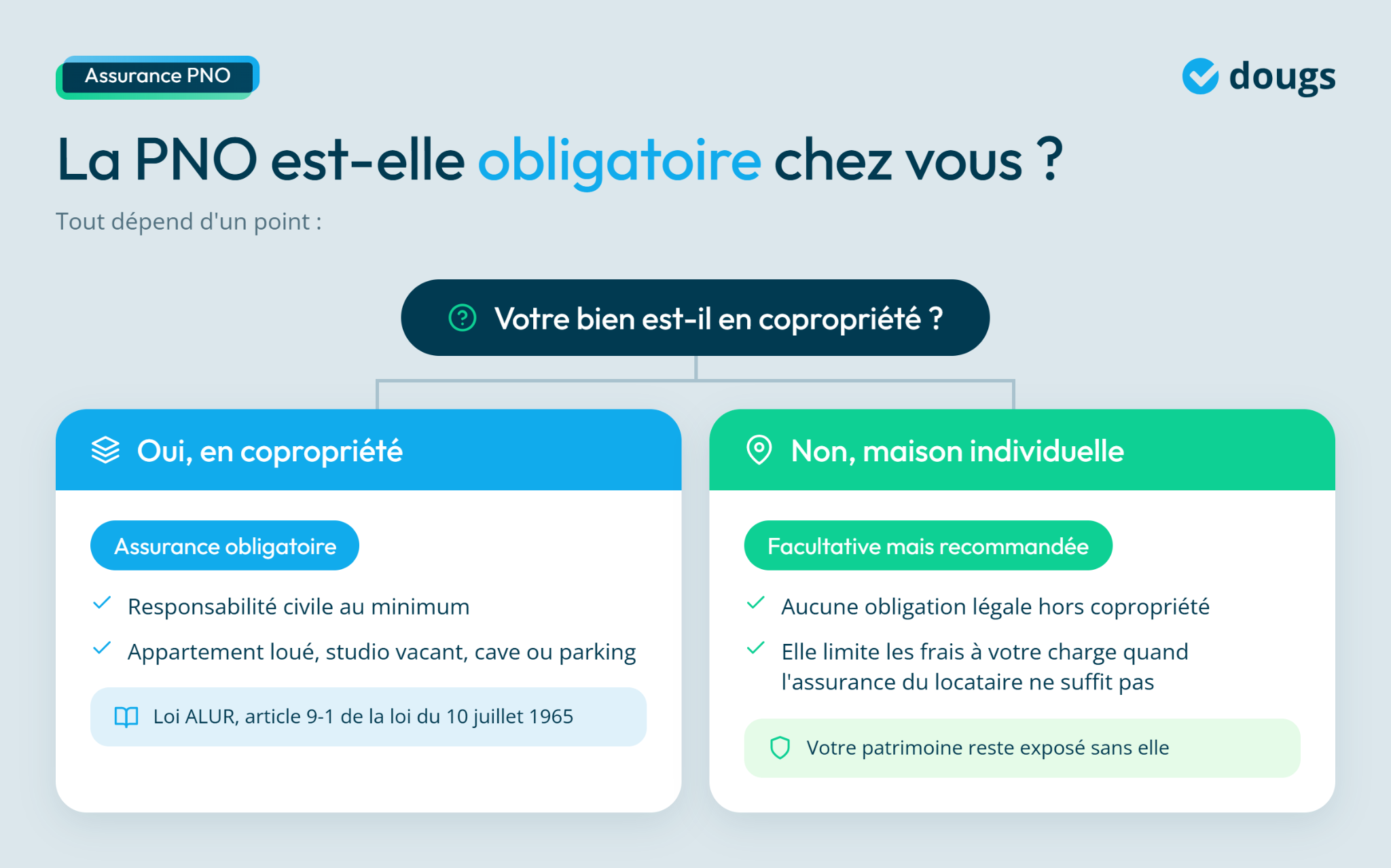 Infographie - La PNO est-elle obligatoire ?
