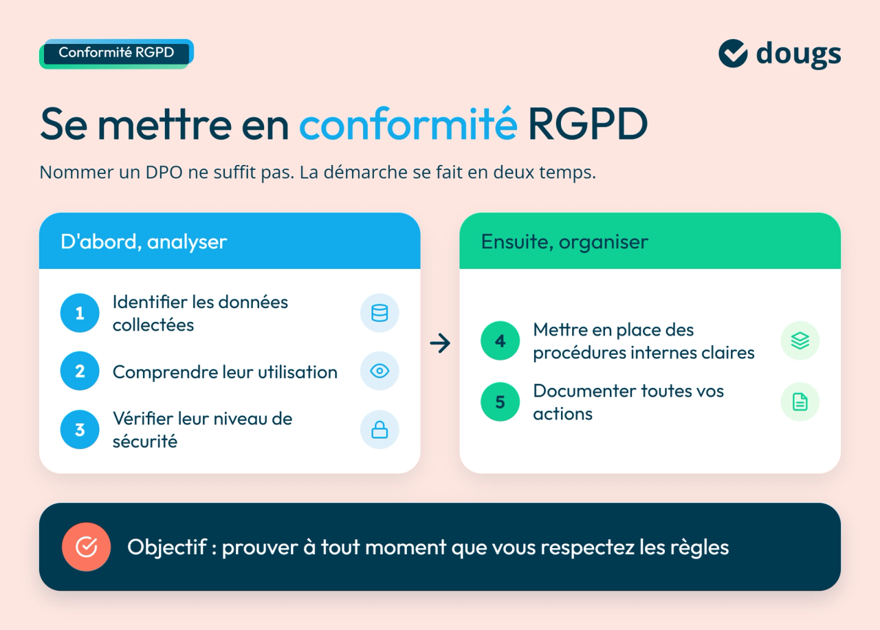 Infographie conformite-rgpd