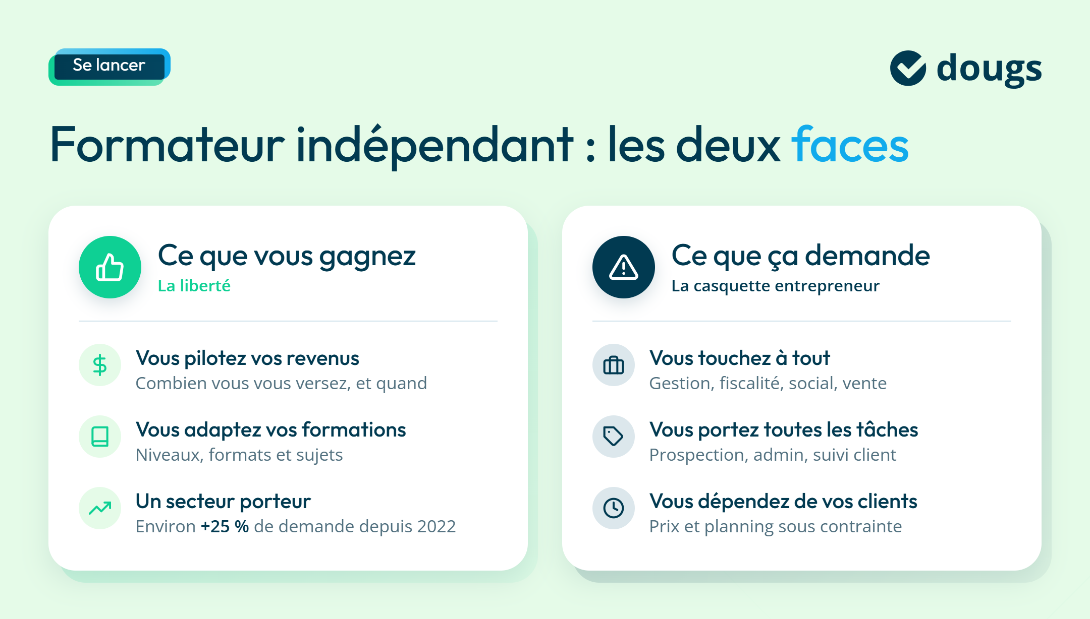 Infographie sur pourquoi devenir formateur indépendant