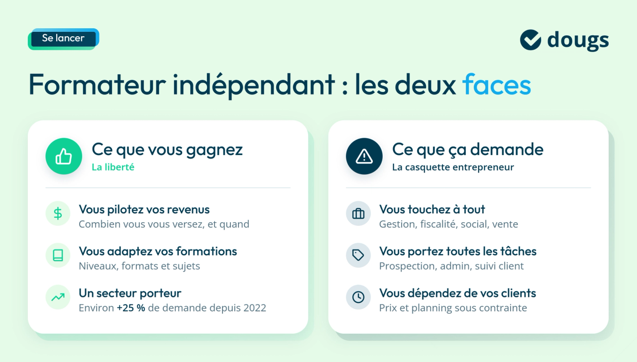 Infographie sur pourquoi devenir formateur indépendant