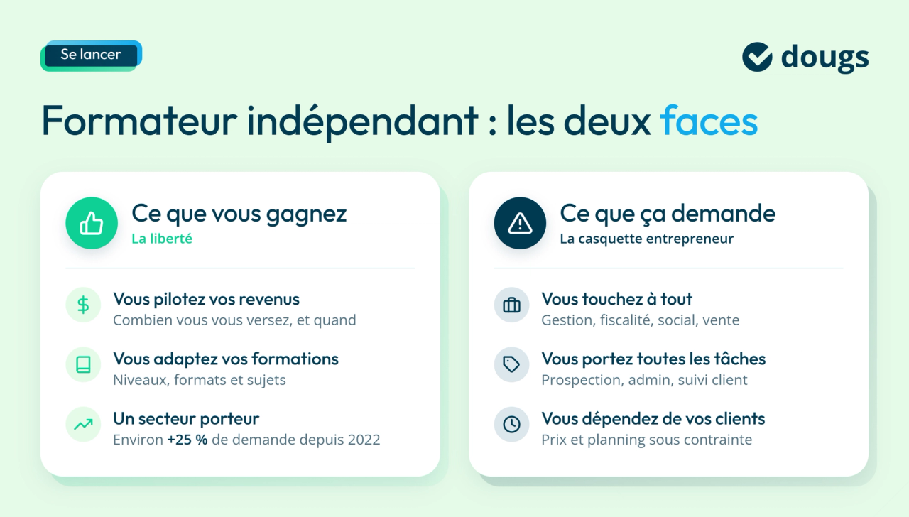 Infographie sur pourquoi devenir formateur indépendant