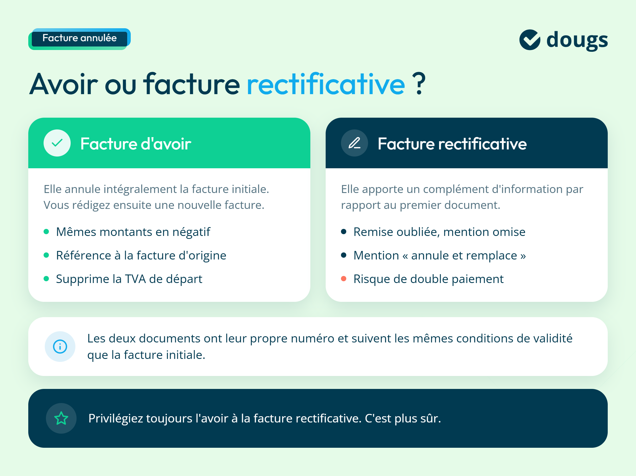 Facture annulée