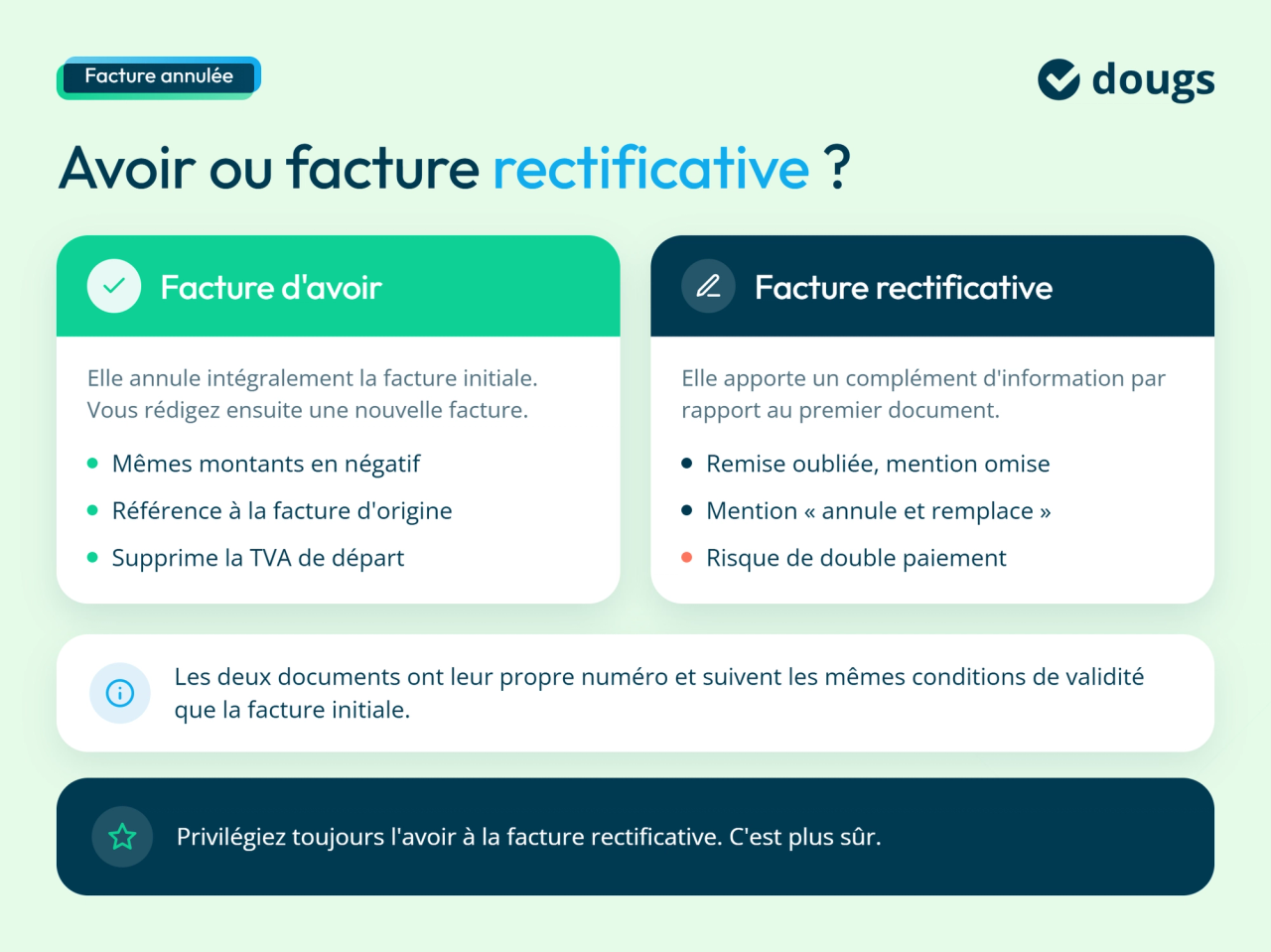 Facture annulée