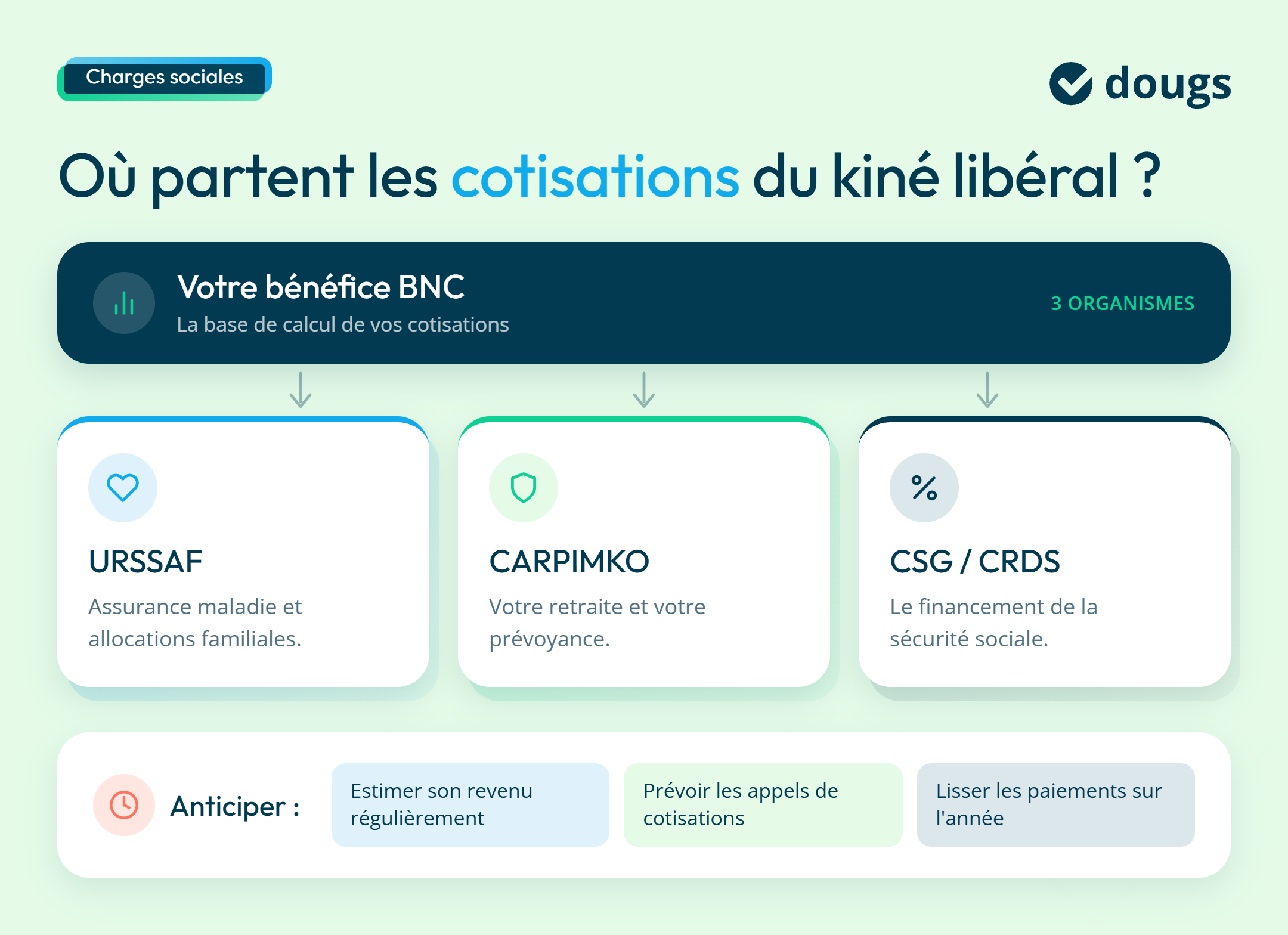 infographie charges social