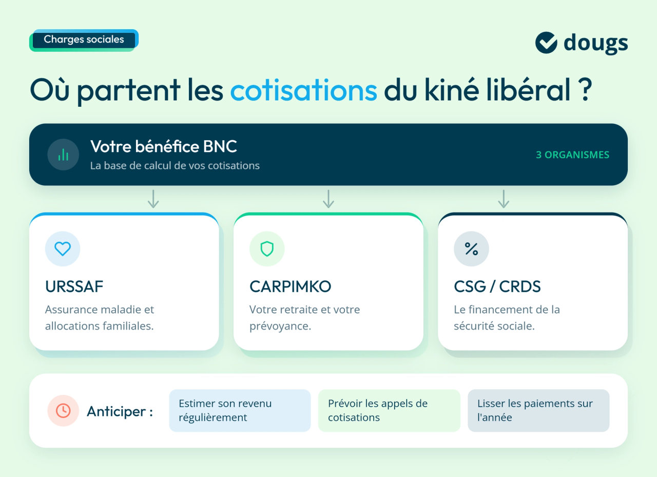 infographie charges social