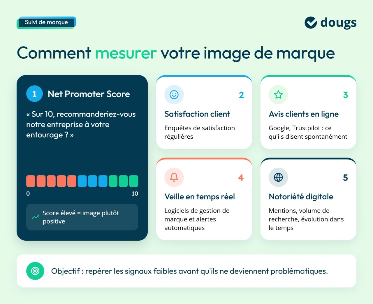 Infographie mesurer-image-de-marque-kpi