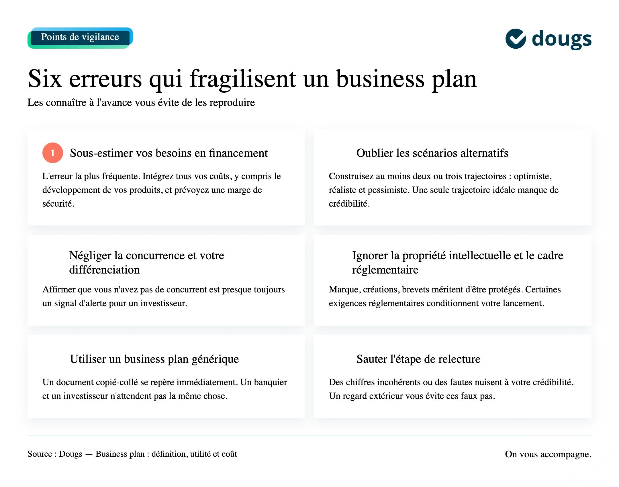 erreurs a eviter business plan