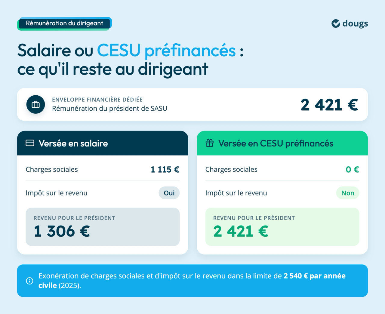 cesu-prefinance-salaire-comparaison