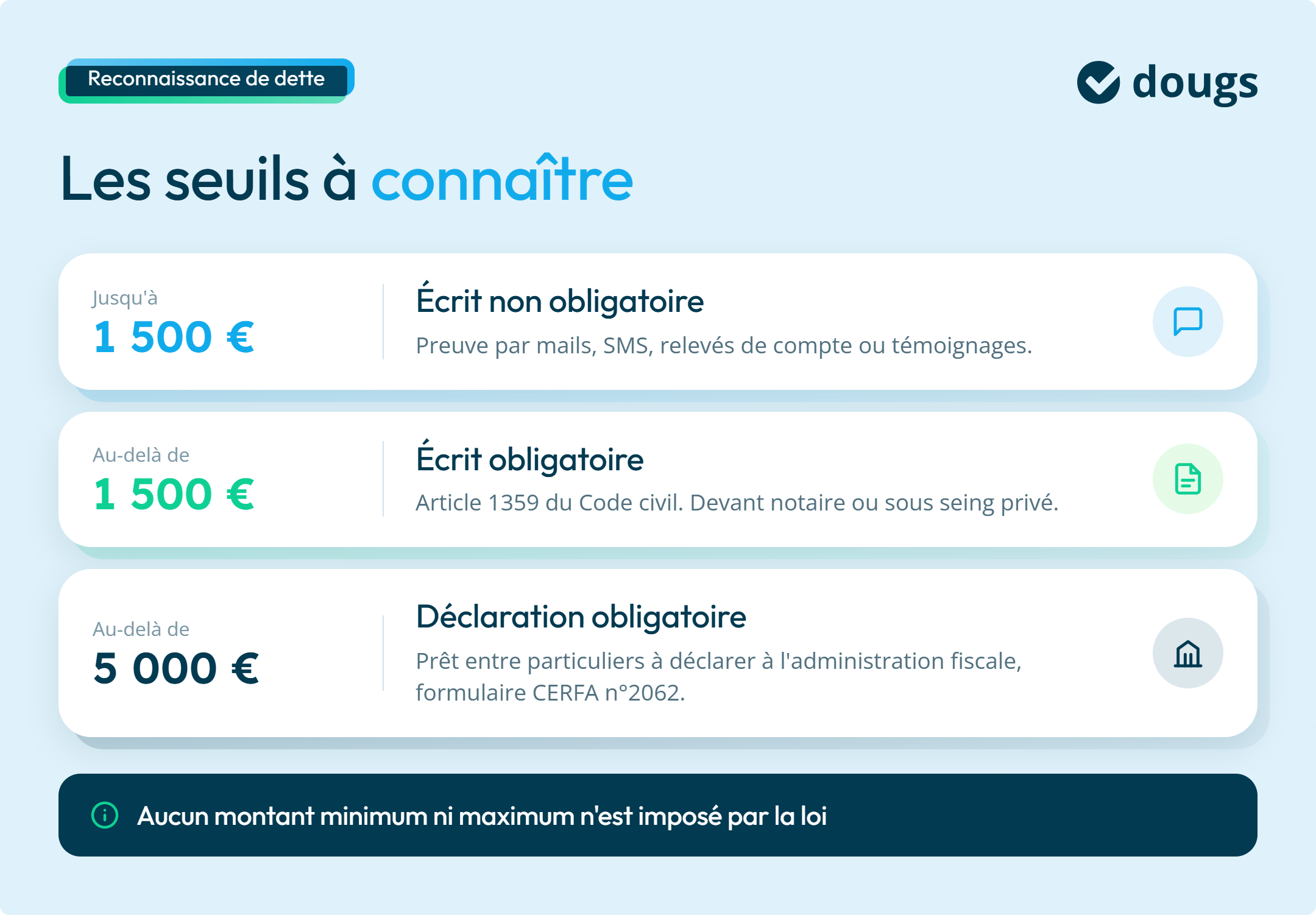 Seuils dettes