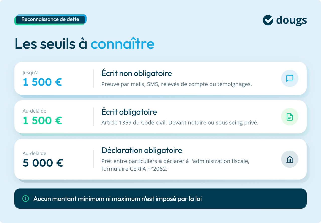 Seuils dettes