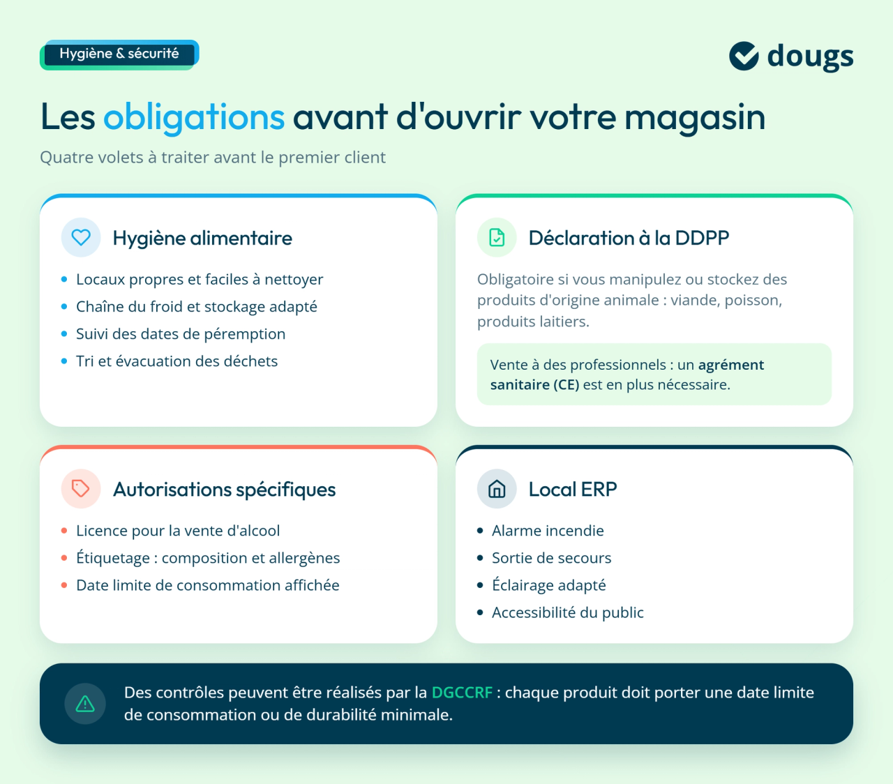 Infographie sur les obligations avant d'ouvrir un magasin alimentaire