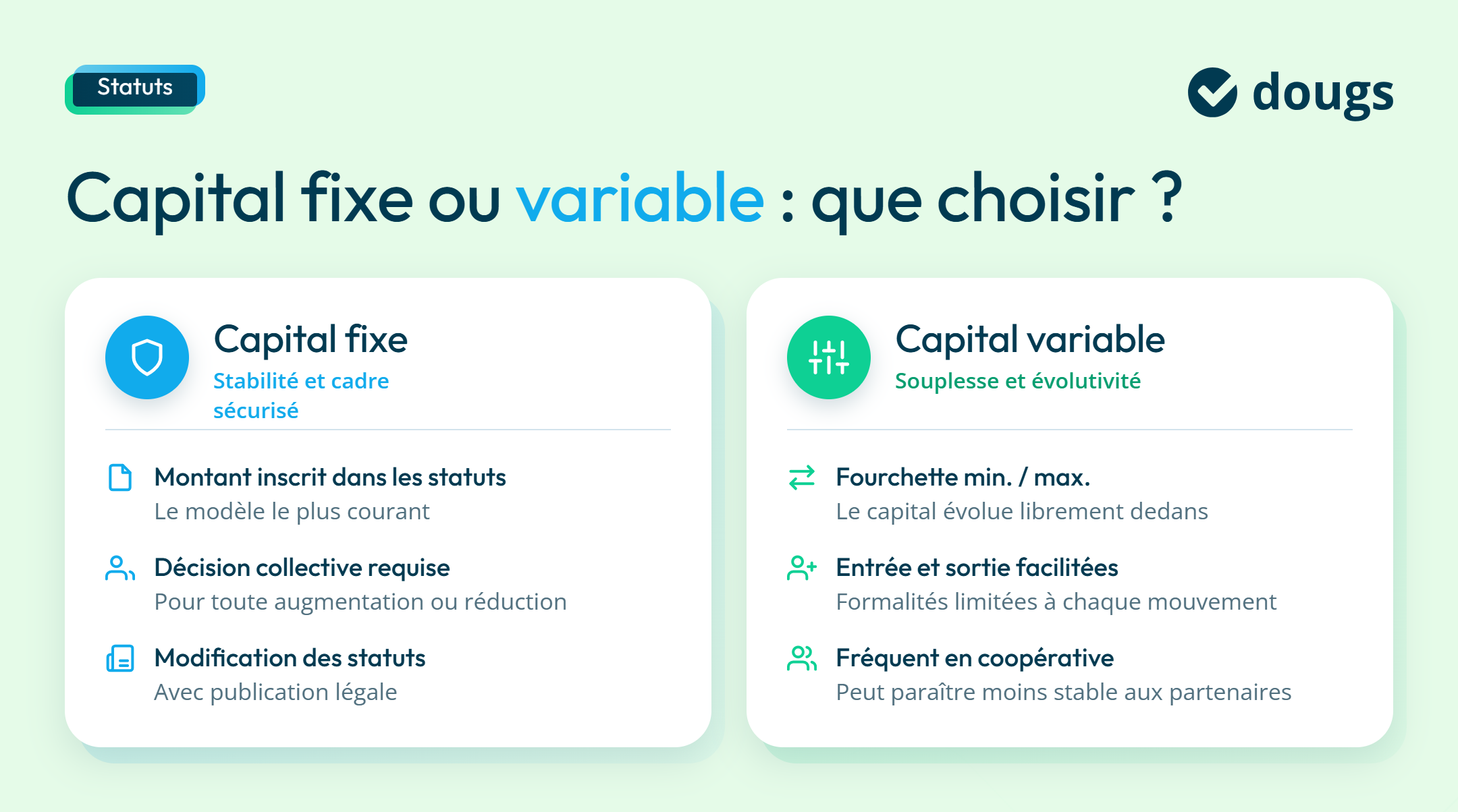 infographie capital fixe ou variable