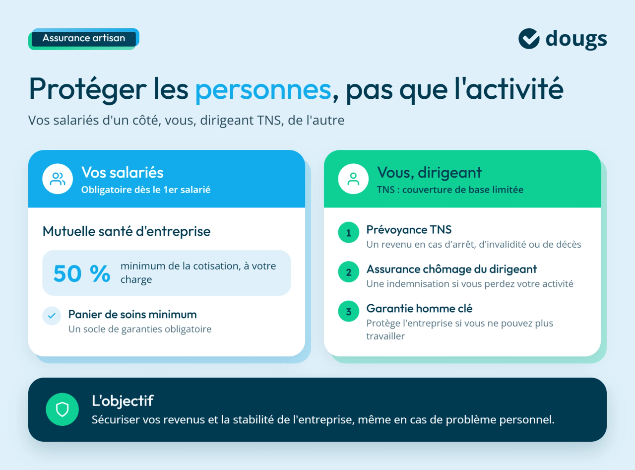 Protéger ses salariés et se couvrir en tant que dirigeant