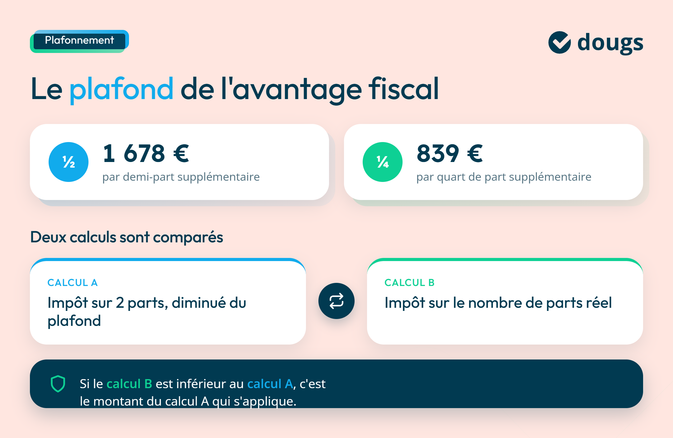 infographie plafonnement