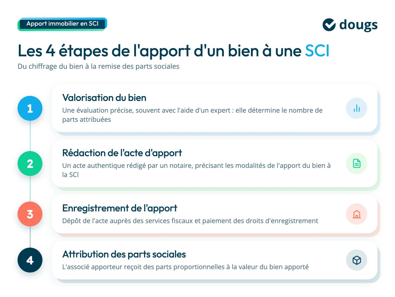 étapes apport d'un bien à une sci