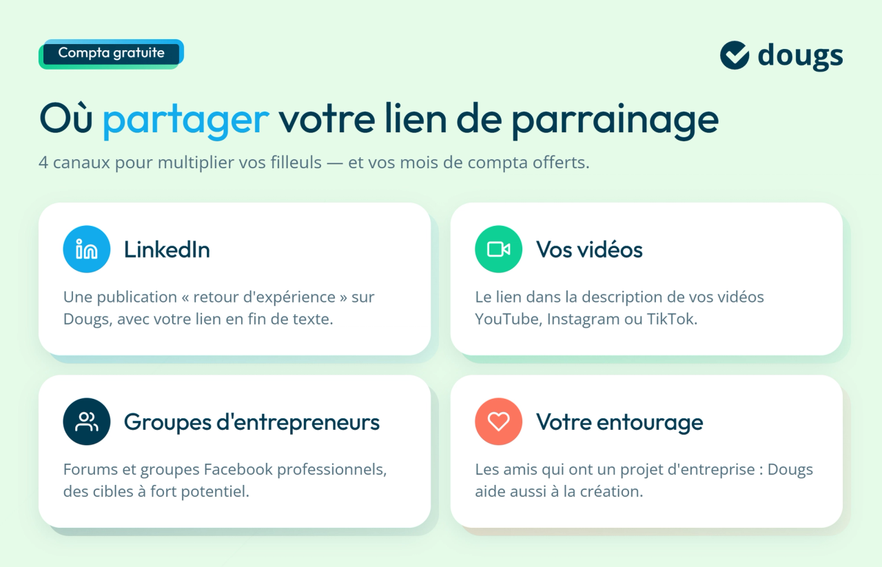 Infographie ou-partager-lien-parrainage