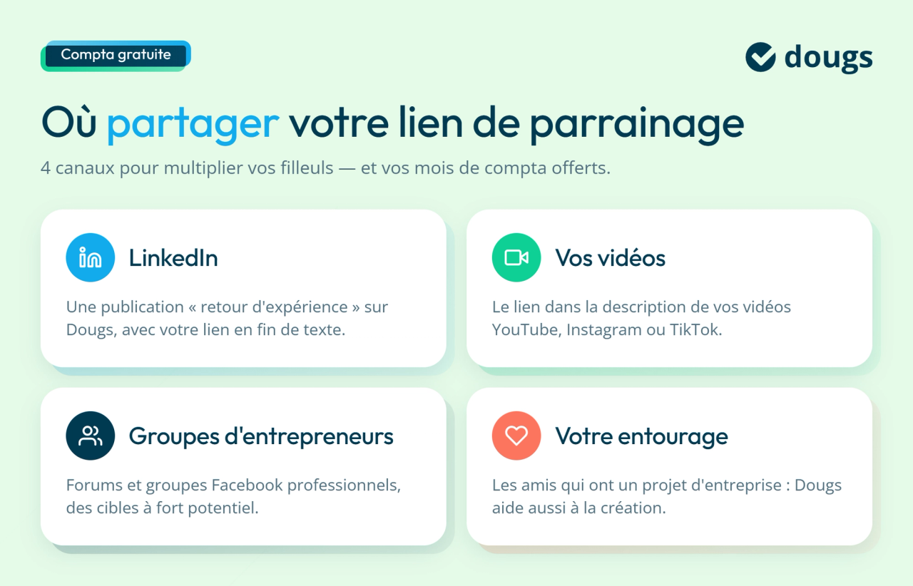 Infographie ou-partager-lien-parrainage