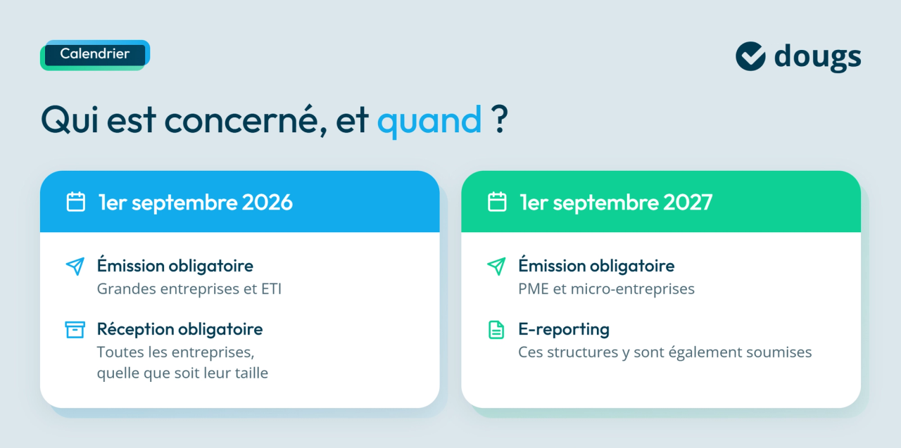 Calendrier de la facturation électronique