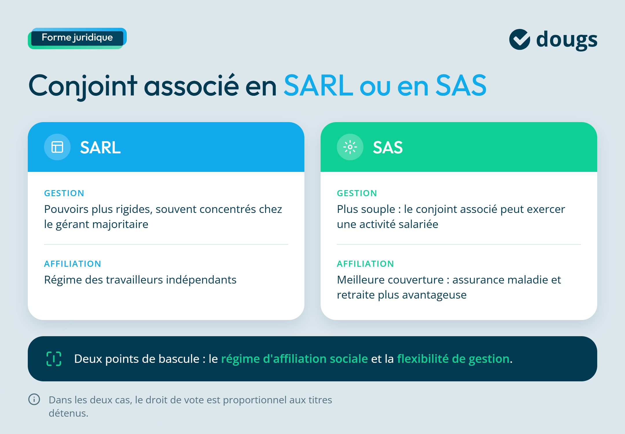 Statut du conjoint associé en SARL ou SAS