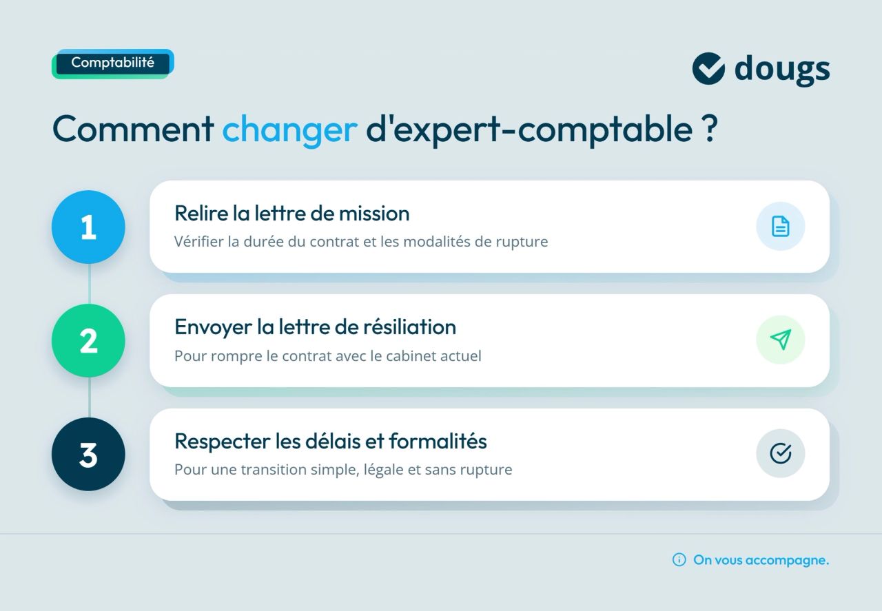 Infographie changer-expert-comptable-etapes