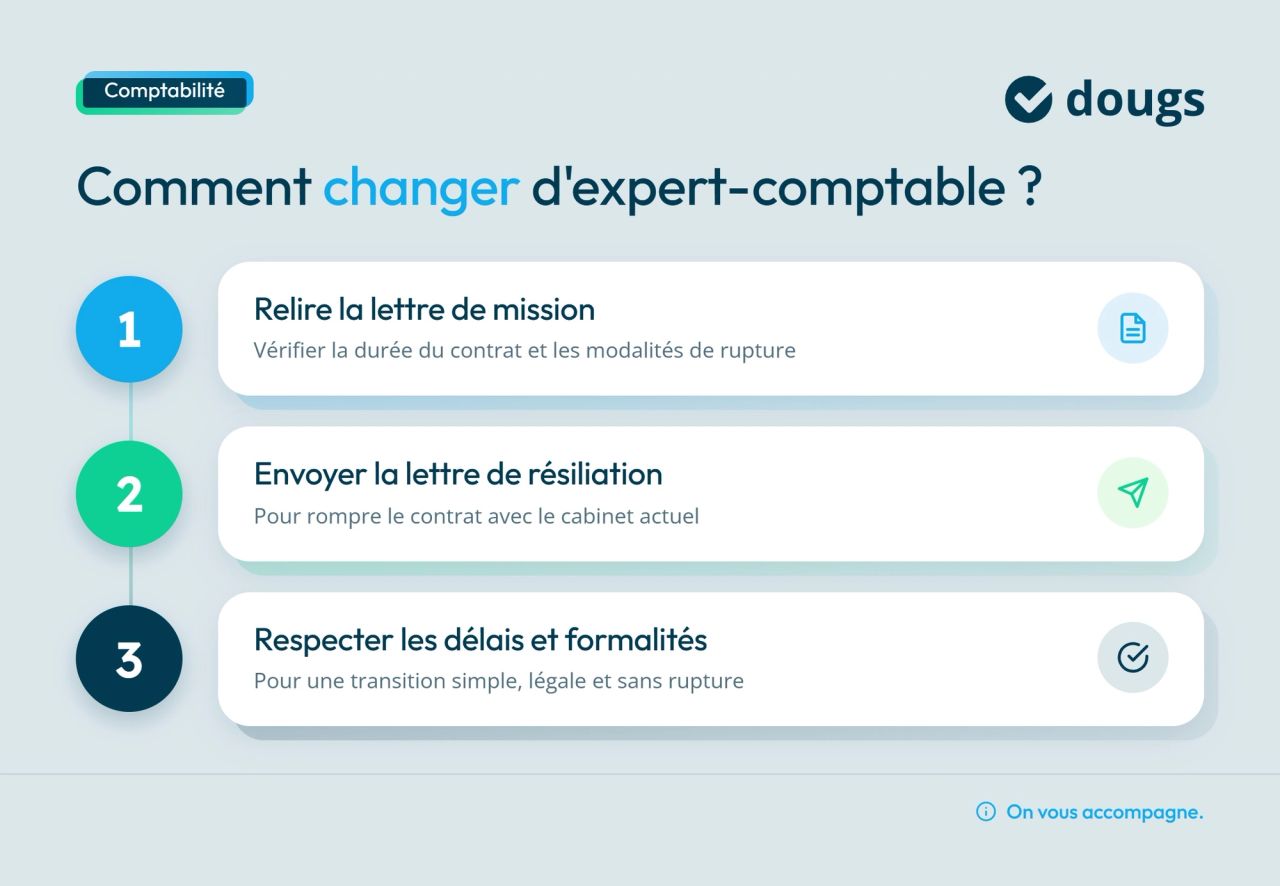 Infographie changer-expert-comptable-etapes