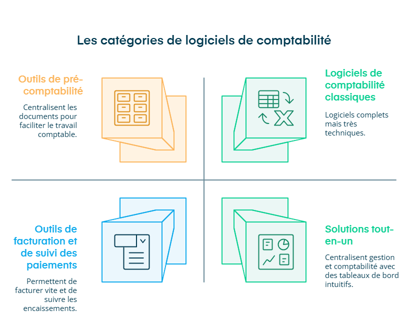 Infographie sur les catégories de logiciel comptable