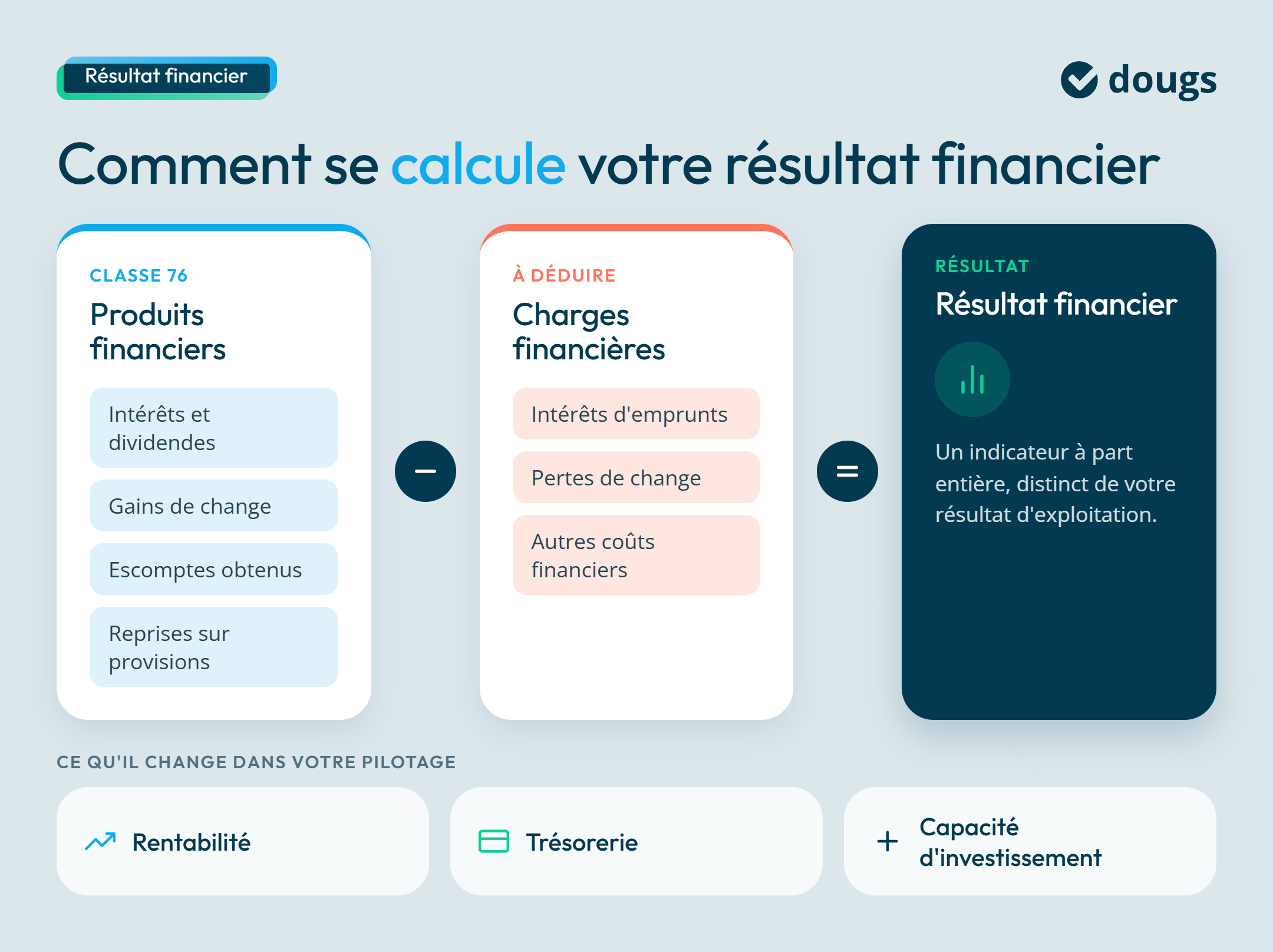 infographie calcul