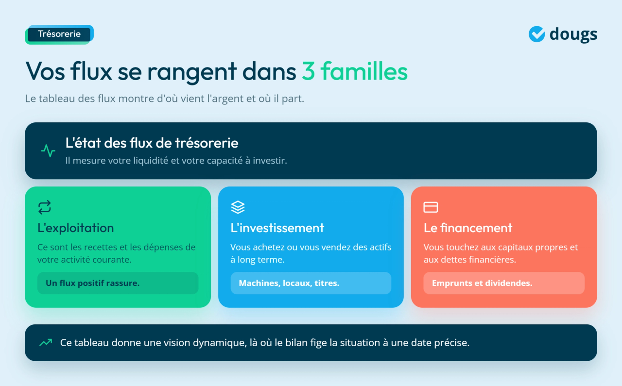 Infographie - Vos flux se rangent dans 3 familles