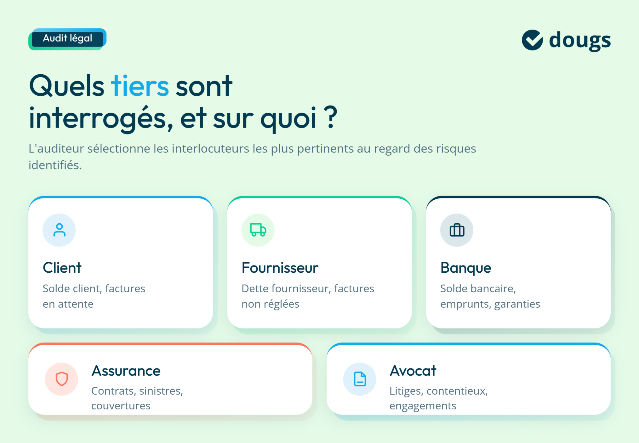 Infographie sur quels tiers sont interrogés et sur quoi