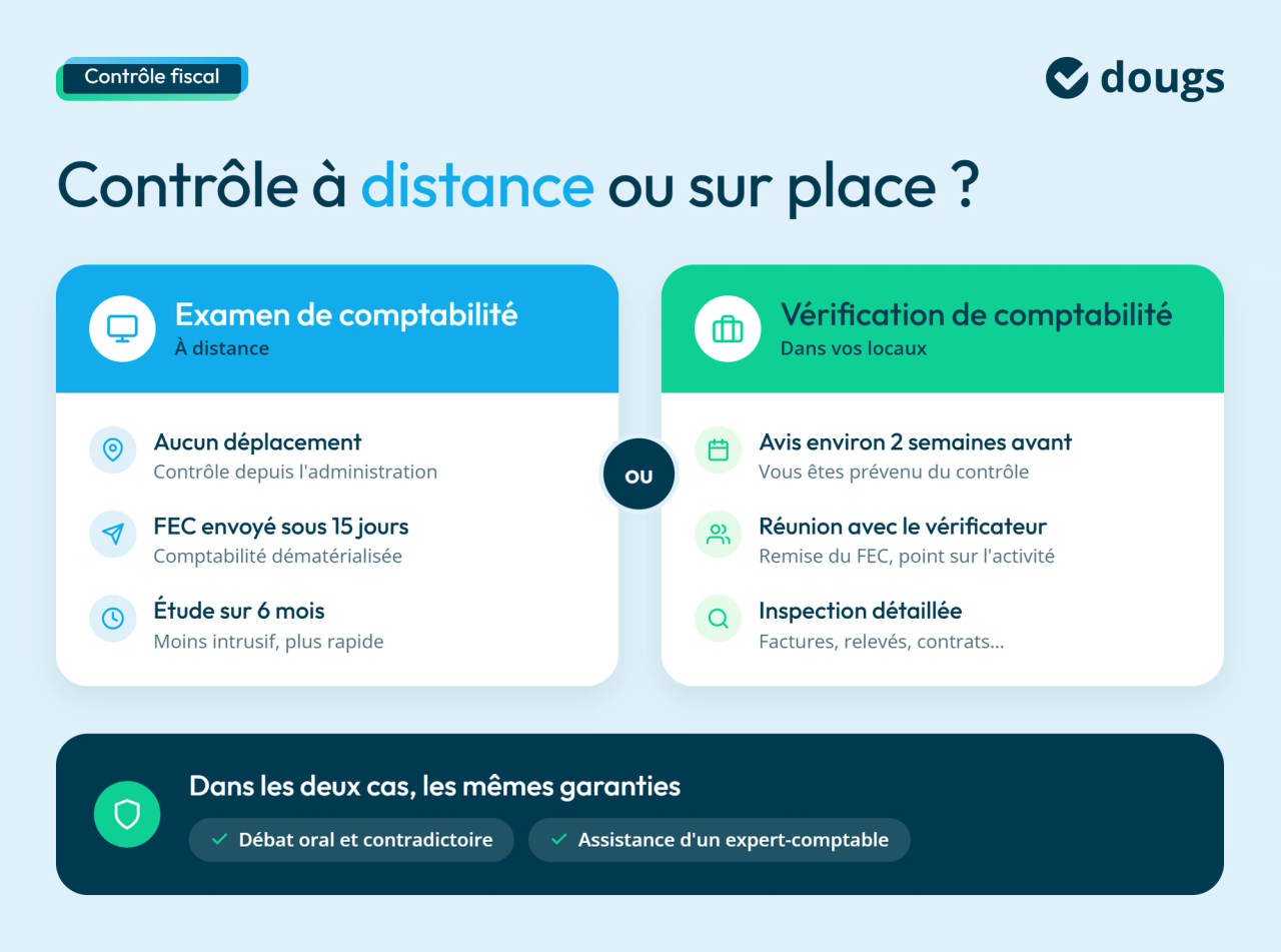 Infographie en bloc texte et sections colorées comparant les deux types de contrôle fiscal : examen de comptabilité à distance et vérification de comptabilité sur place, avec leurs étapes et les garanties du contribuable.