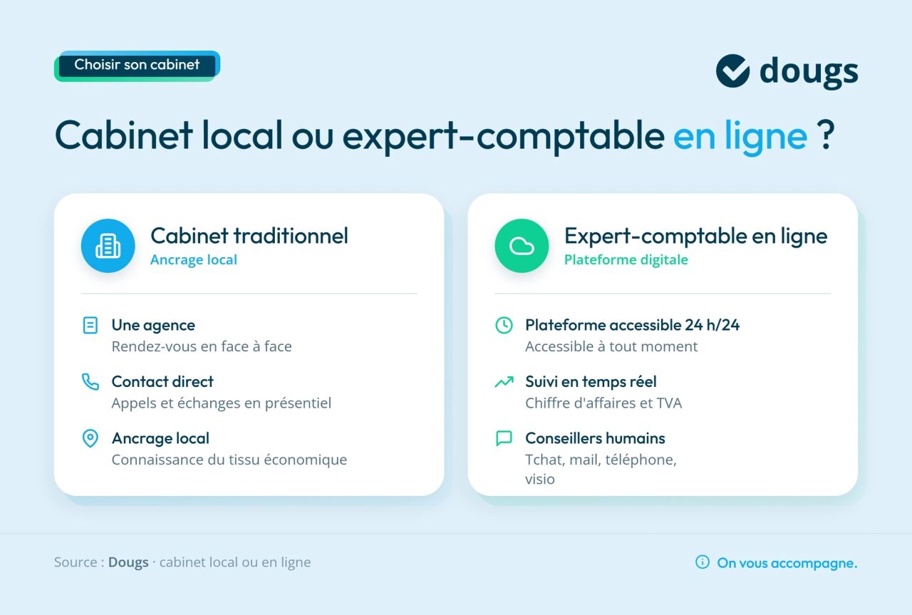 Infographie cabinet-vs-en-ligne-macon