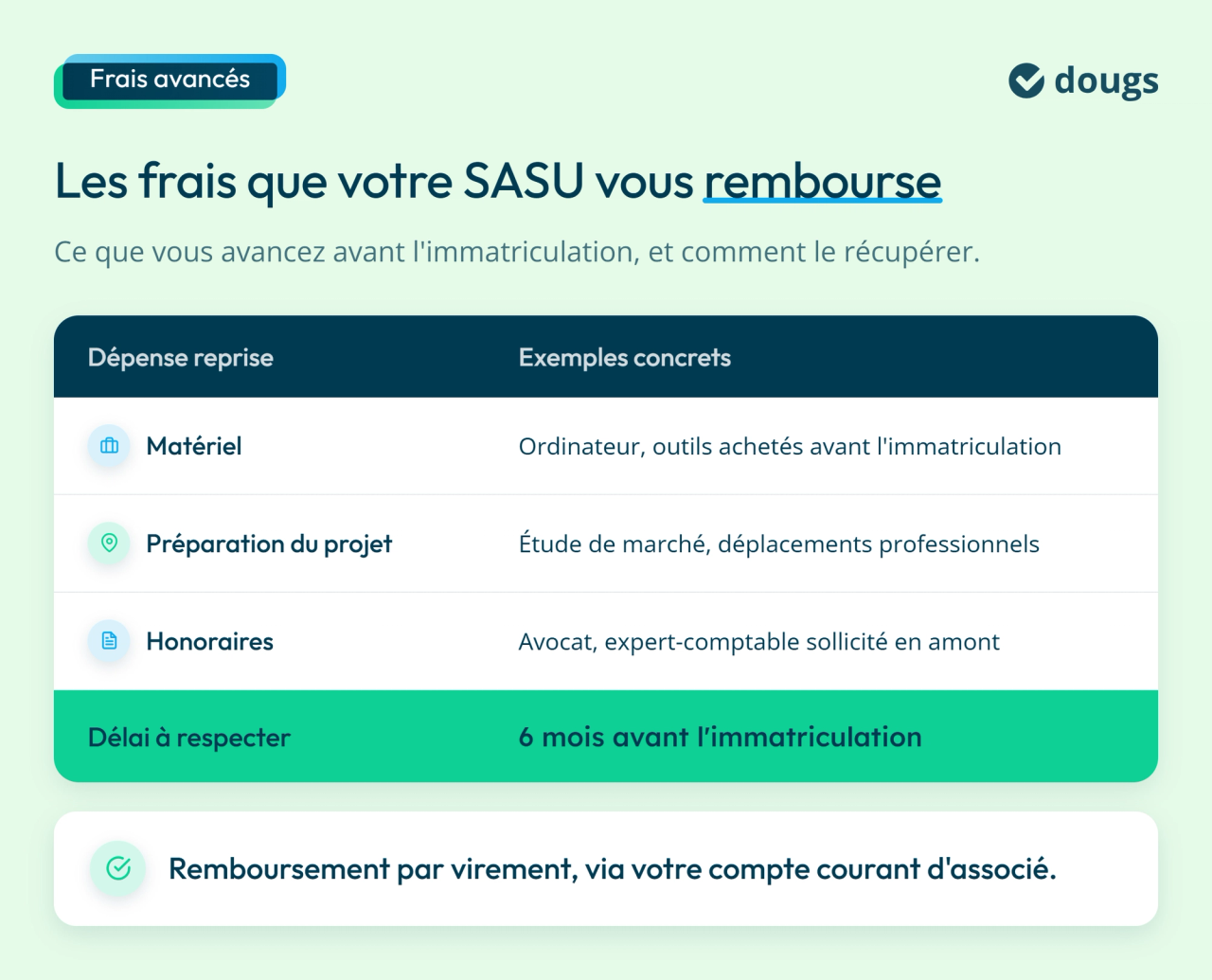 Infographie : Les frais que votre SASU vous rembourse