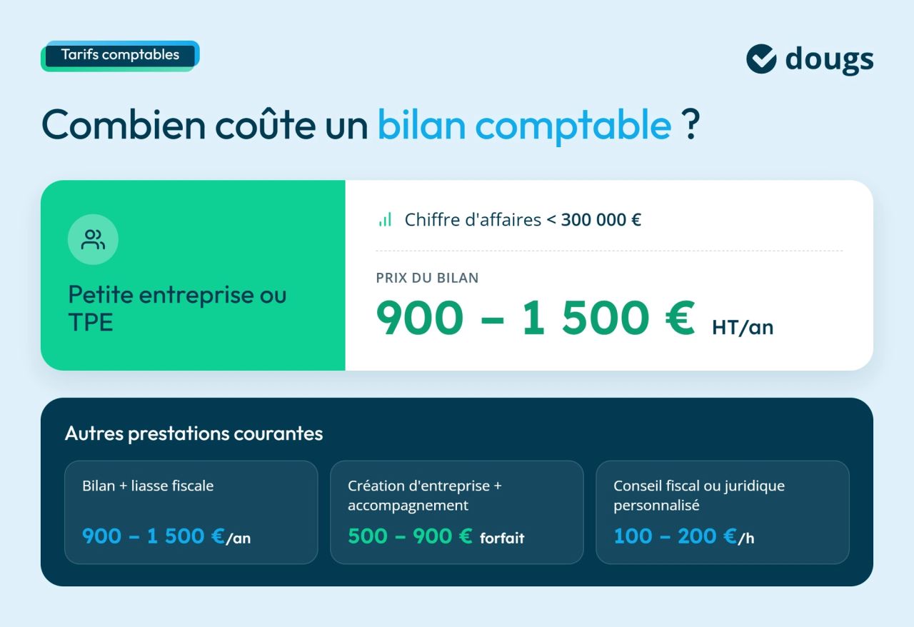 Infographie prix-bilan-comptable-tpe