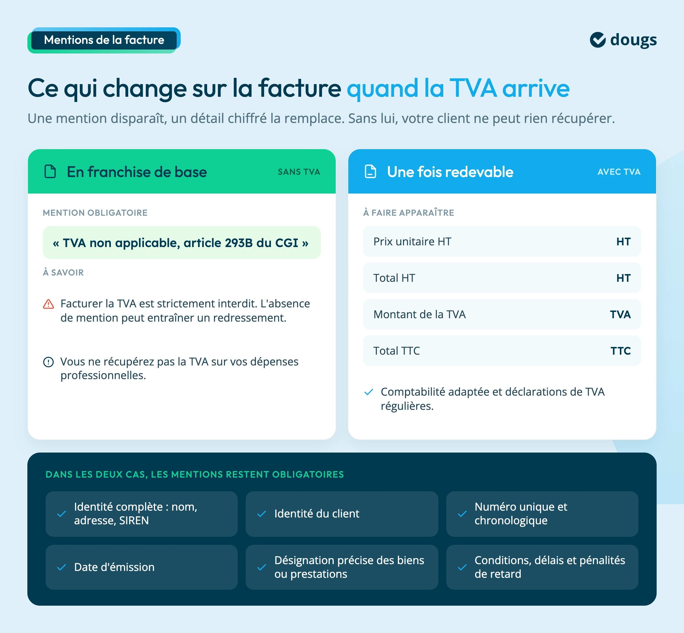 quelles mentions faire apparaitre sur une facture avec la TVA ?