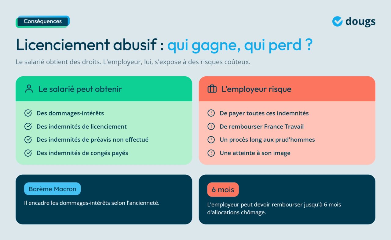 Infographie - Licenciement abusif : qui gagne, qui perd ?