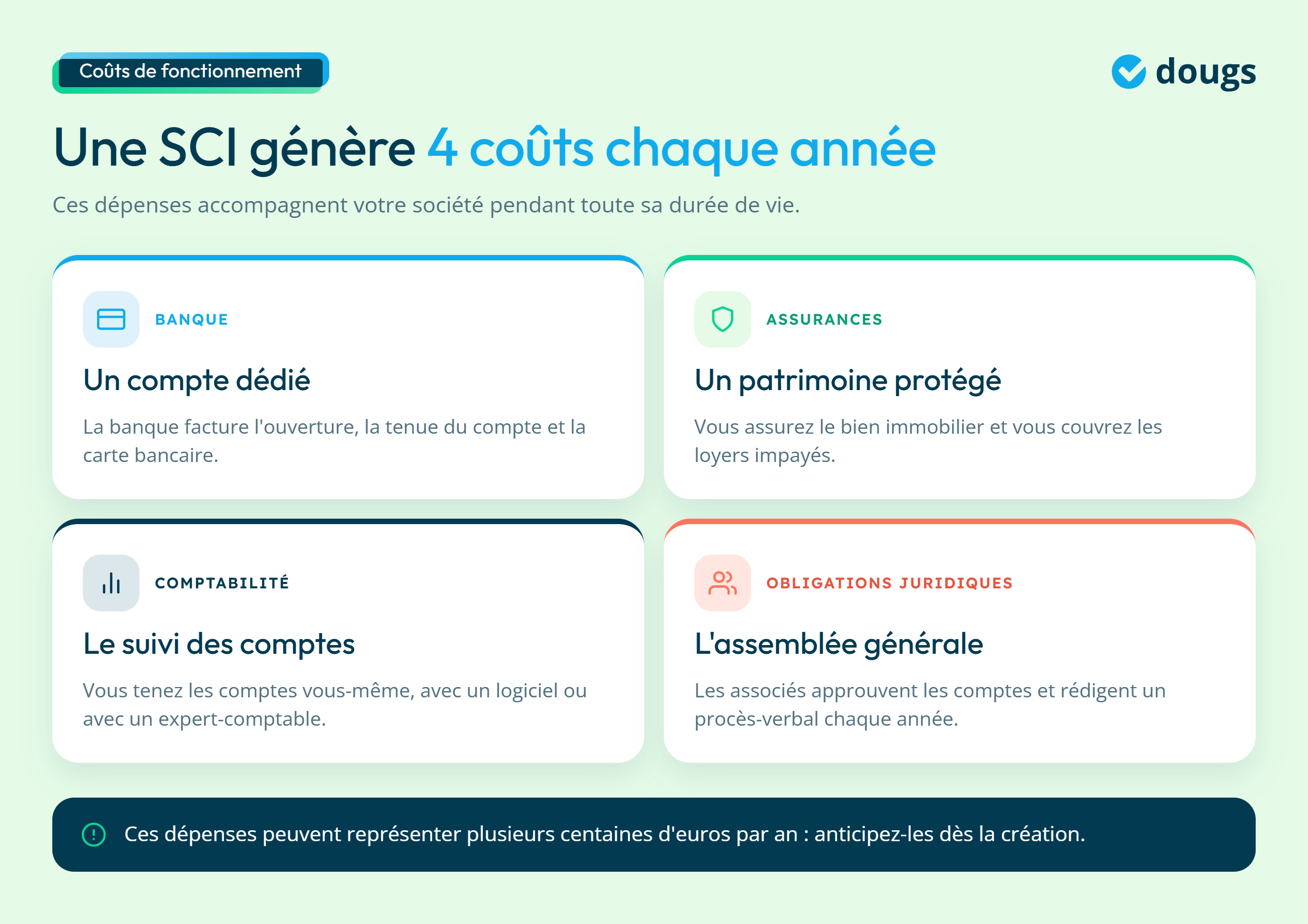 Infographie - Les 4 coûts généré par une SCI