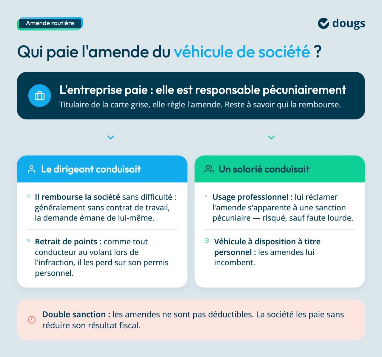 qui-paie-amende-vehicule-de-societe