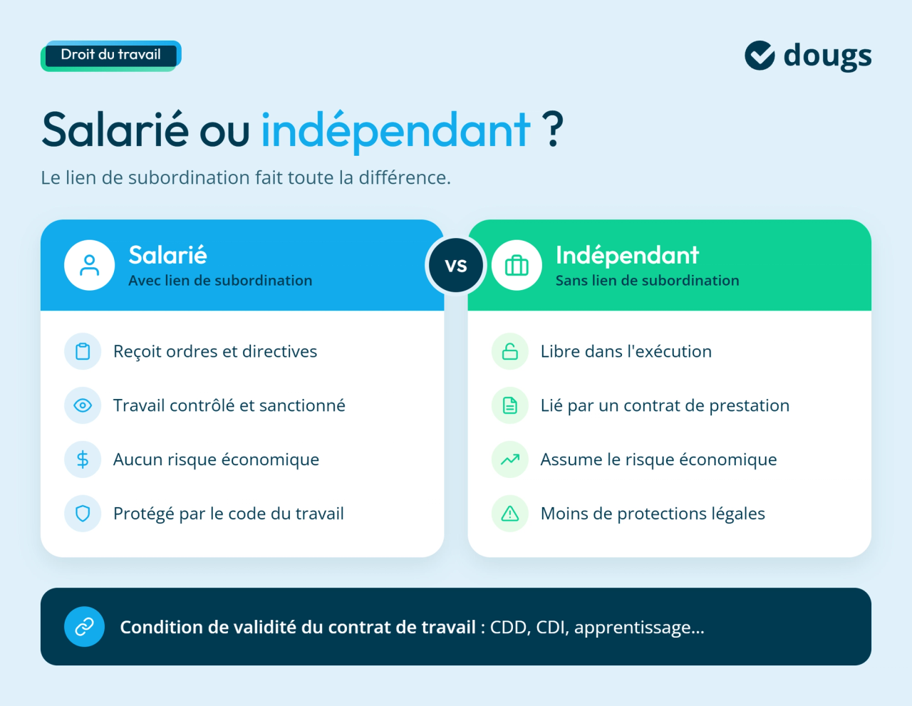 infographie comparatif salarié vs indépendant