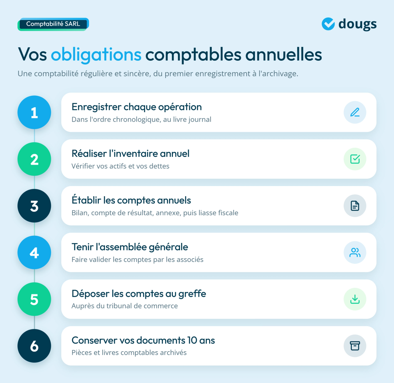 infographie obligations comptables d'une SARL