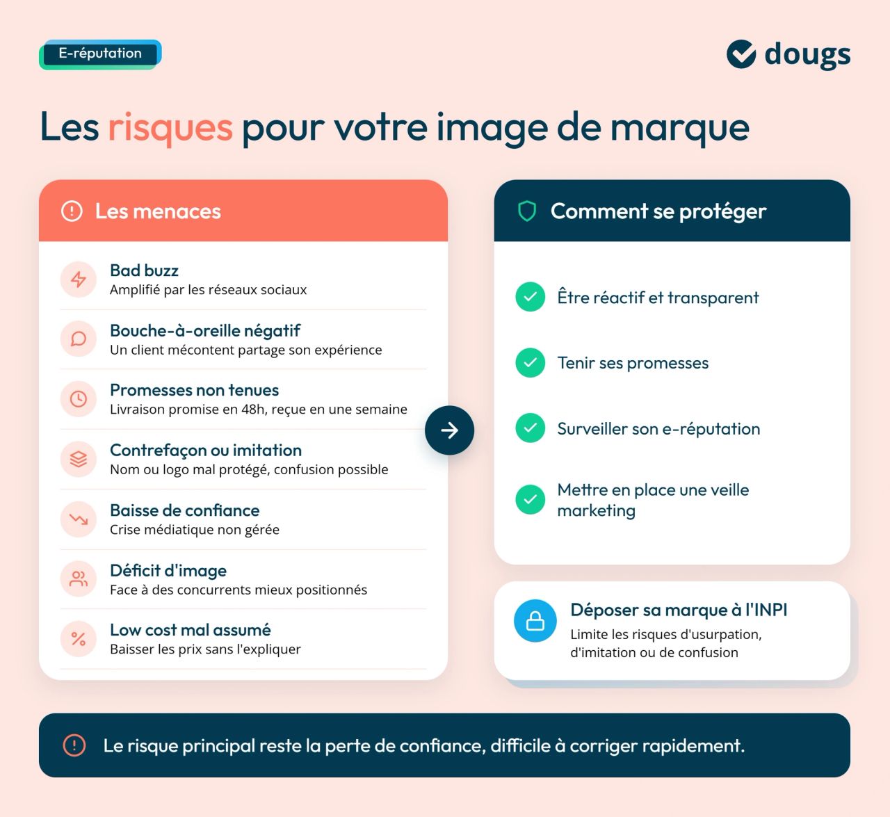 Infographie risques-image-de-marque