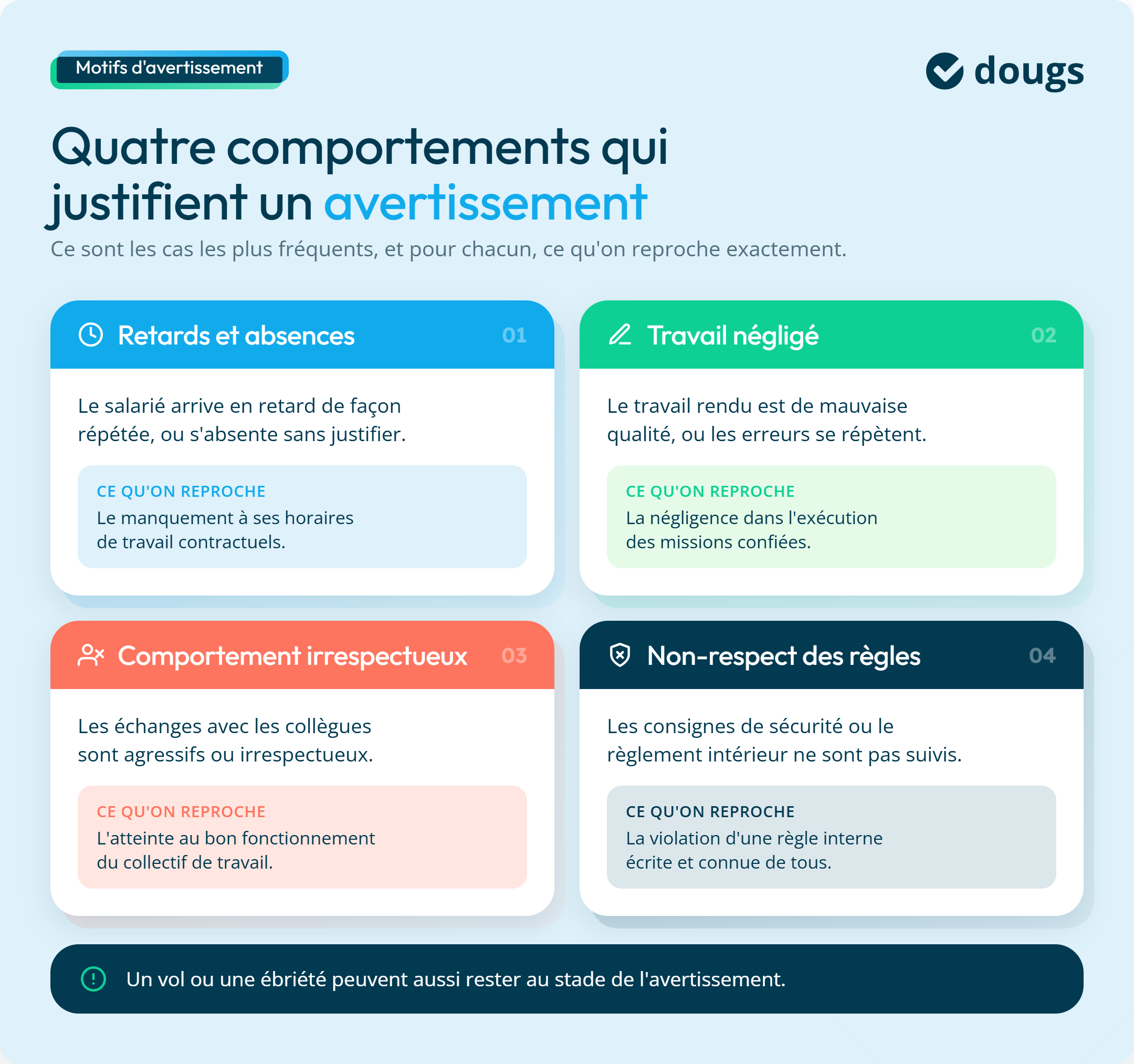 Infographie : quatre comportements qui justifient un avertissement