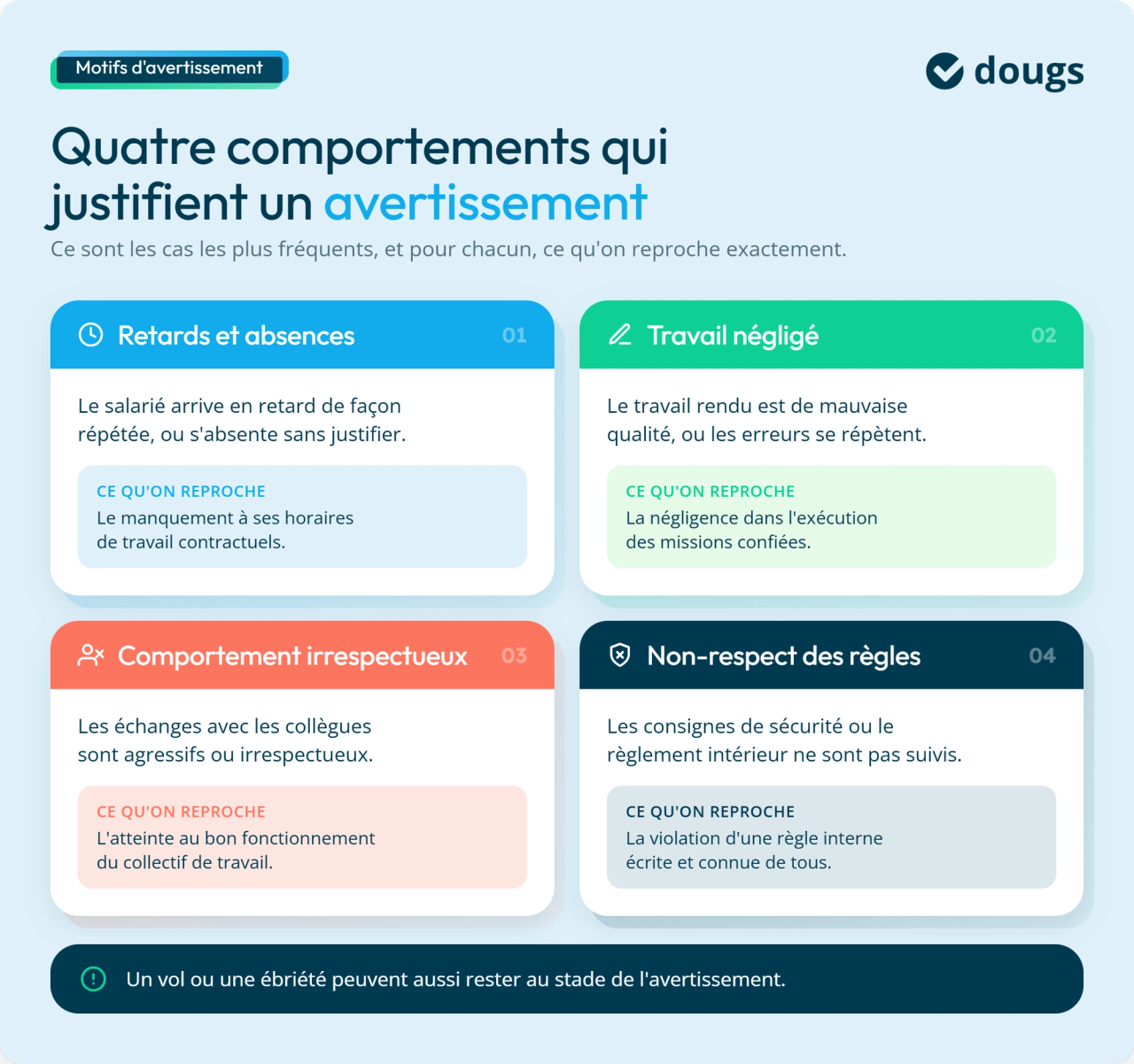 Infographie : quatre comportements qui justifient un avertissement