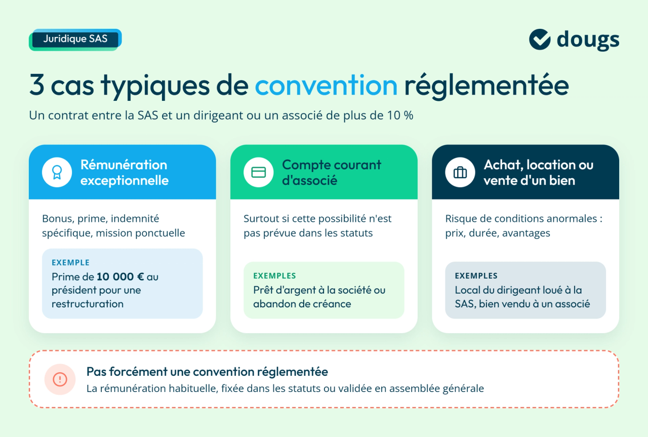 Les cas de conventions réglementées en SAS