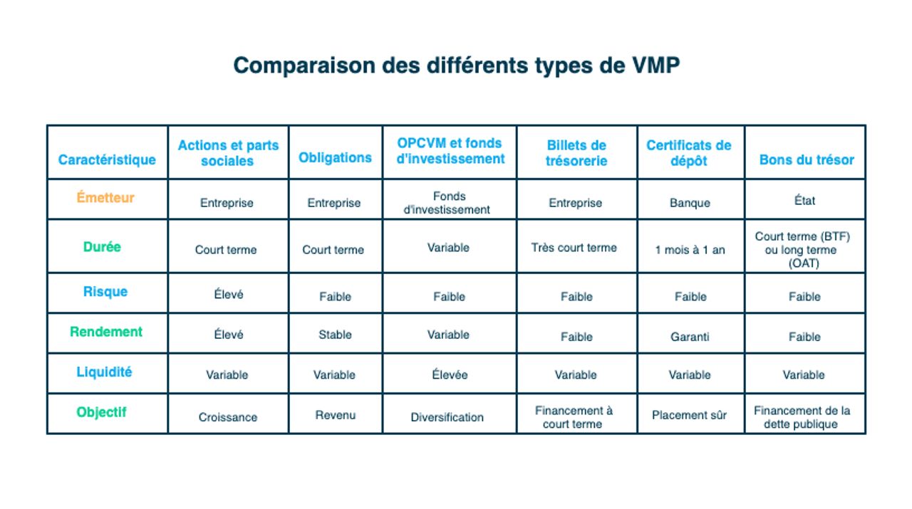 types-vmp