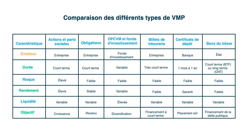types-vmp