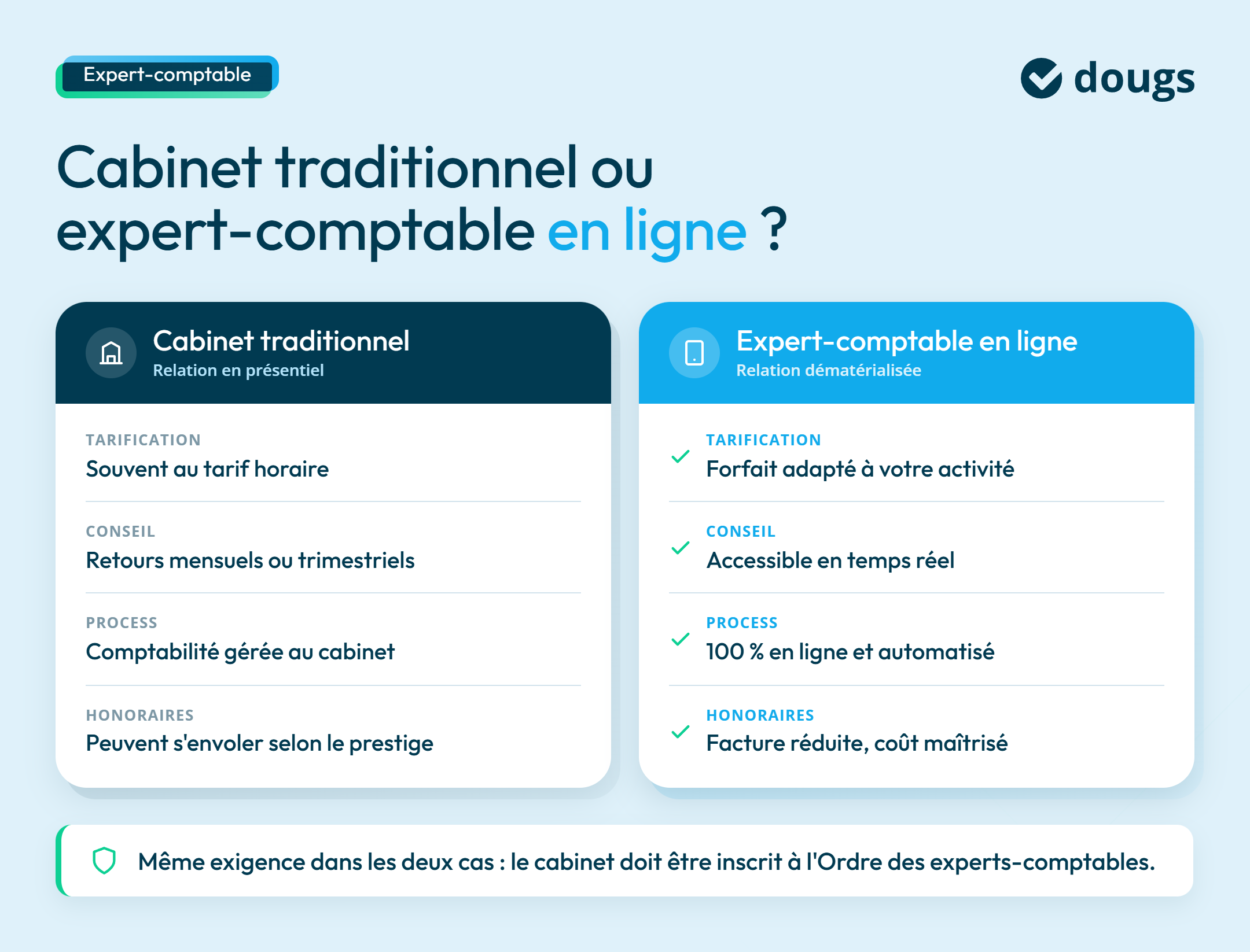 Infographie avantages-cabinet-experts-comptables-en ligne
