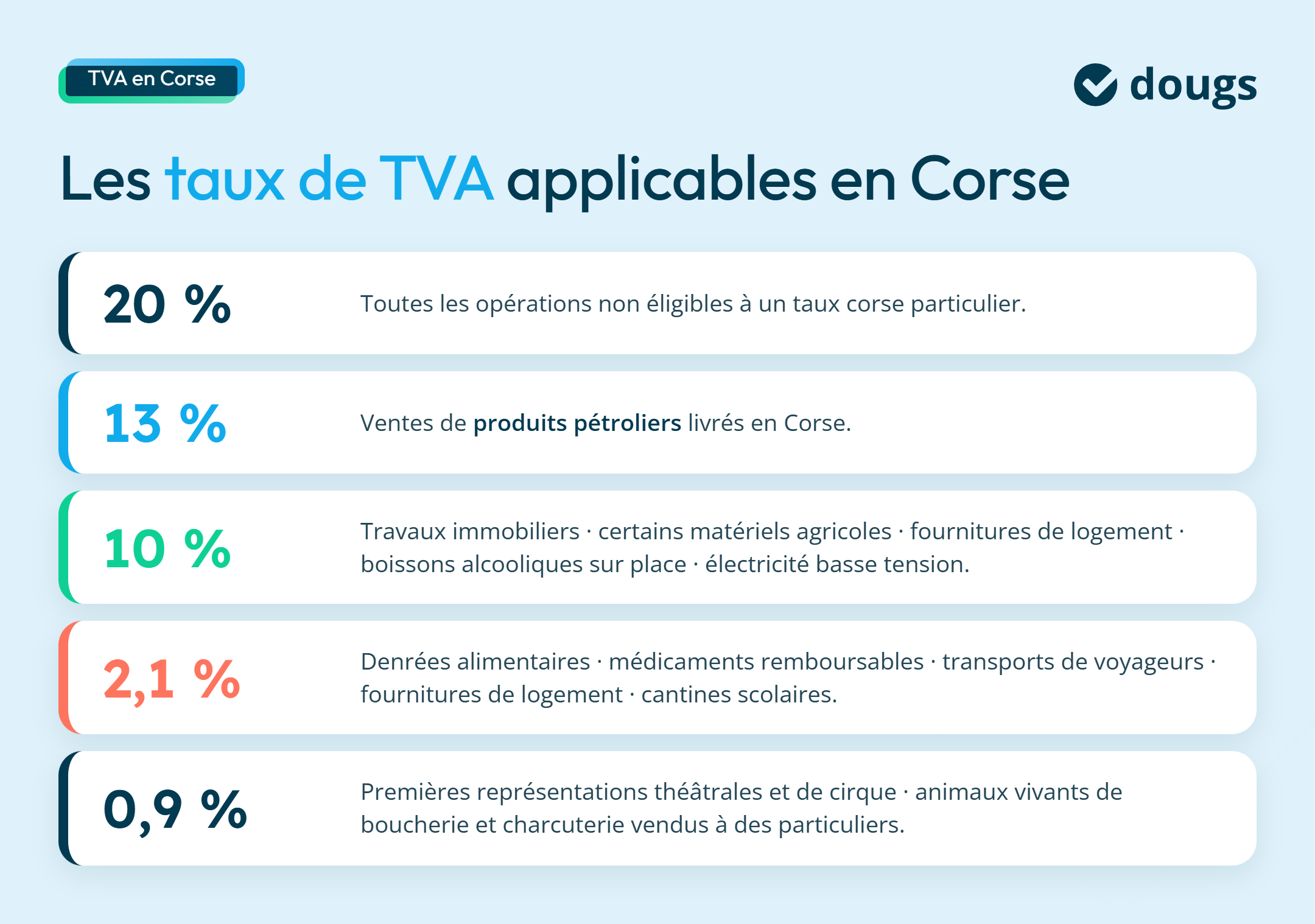infographie taux TVA Corse