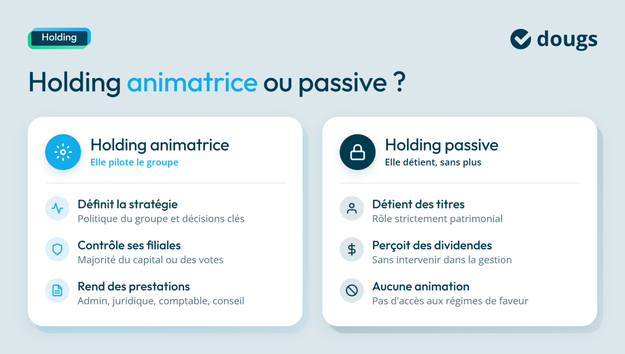 Infographie holding animatrice ou passive