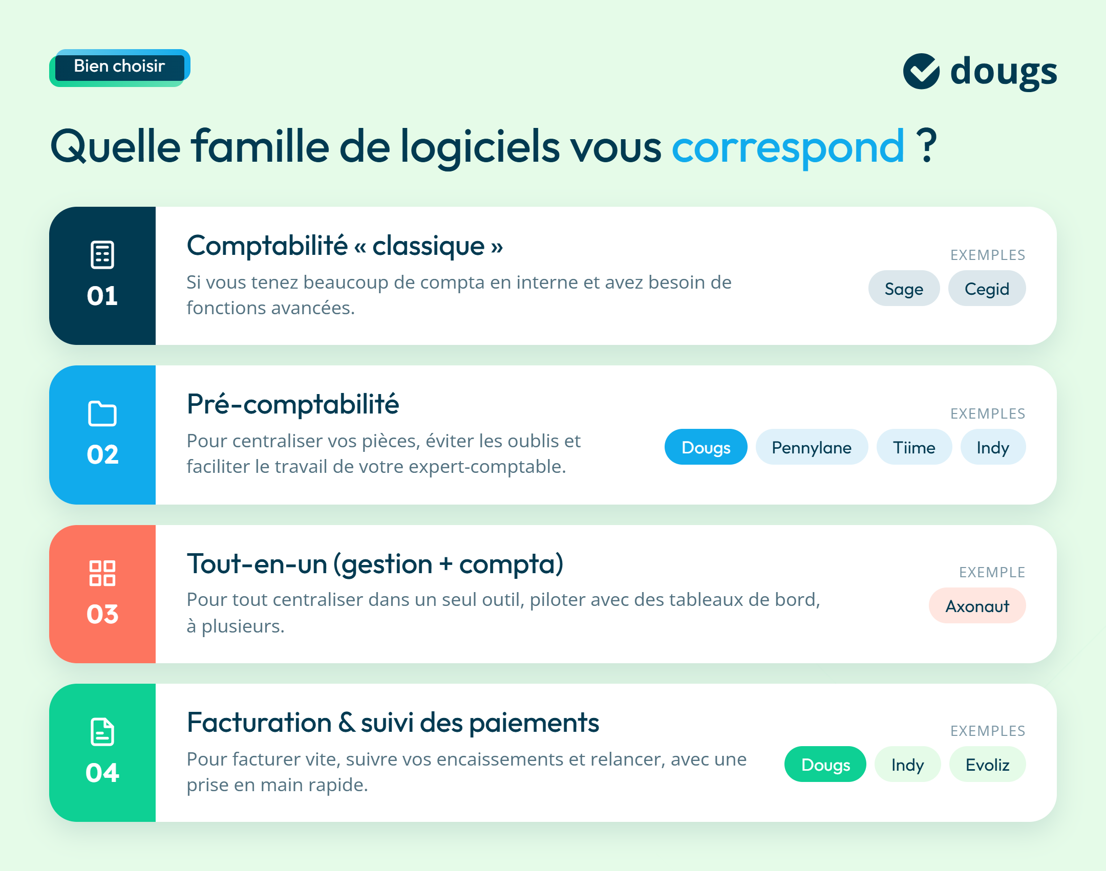 Infographie sur quel type de logiciels de comptabilité choisir