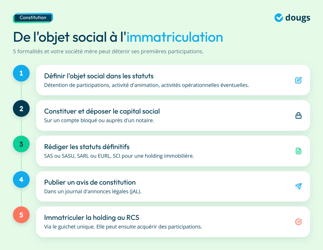Infographie - Les étapes pour créer une holding